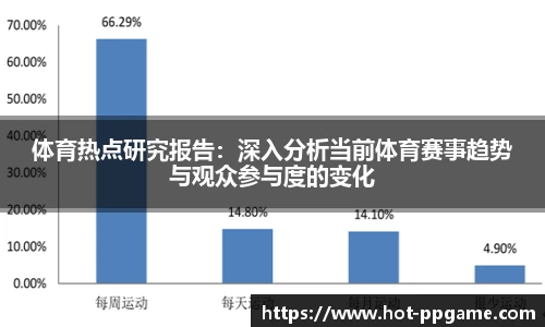 体育热点研究报告：深入分析当前体育赛事趋势与观众参与度的变化